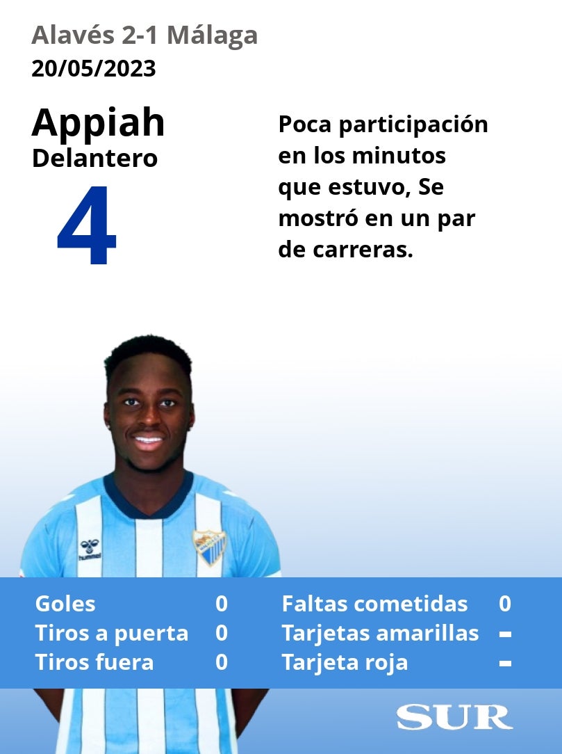 El uno a uno del Málaga en la derrota ante el Alavés