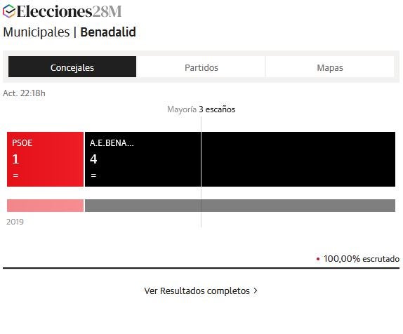 Antonio Vera, de Benadalid Unido, vuelve a ganar las elecciones