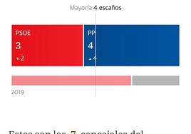 Vuelco al PP en Cartajima