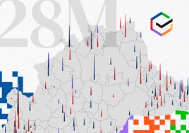 Abstención, votos nulos y blancos: ¿a qué partido beneficia?