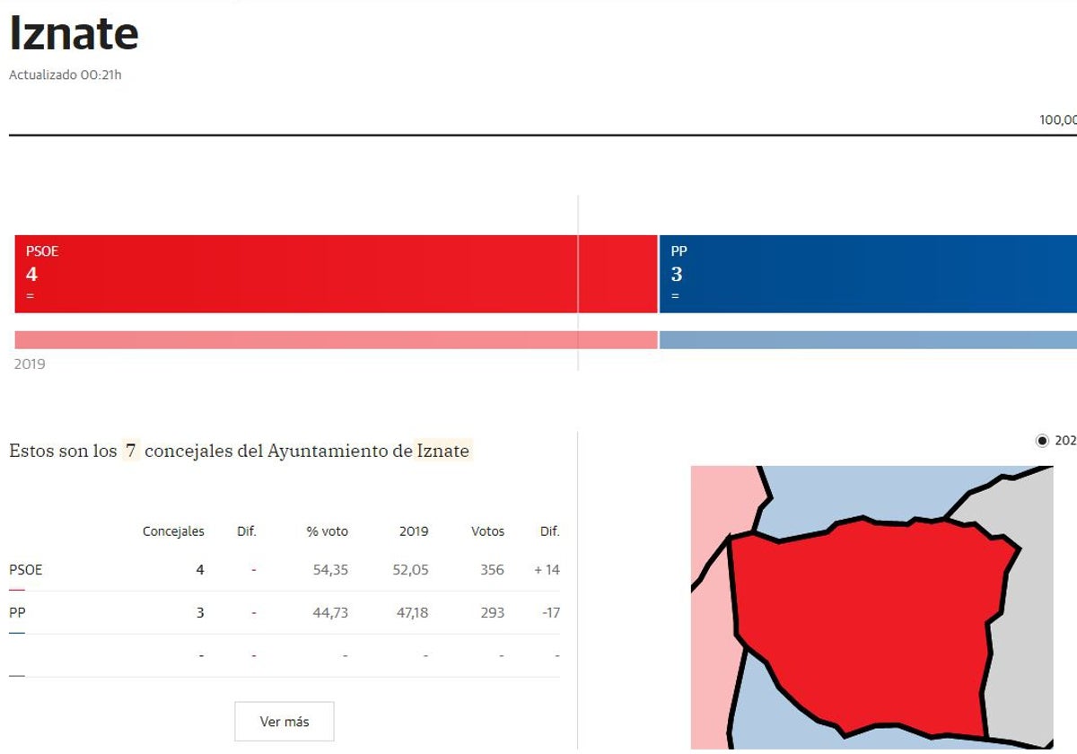 El PSOE gana las elecciones municipales en Iznate