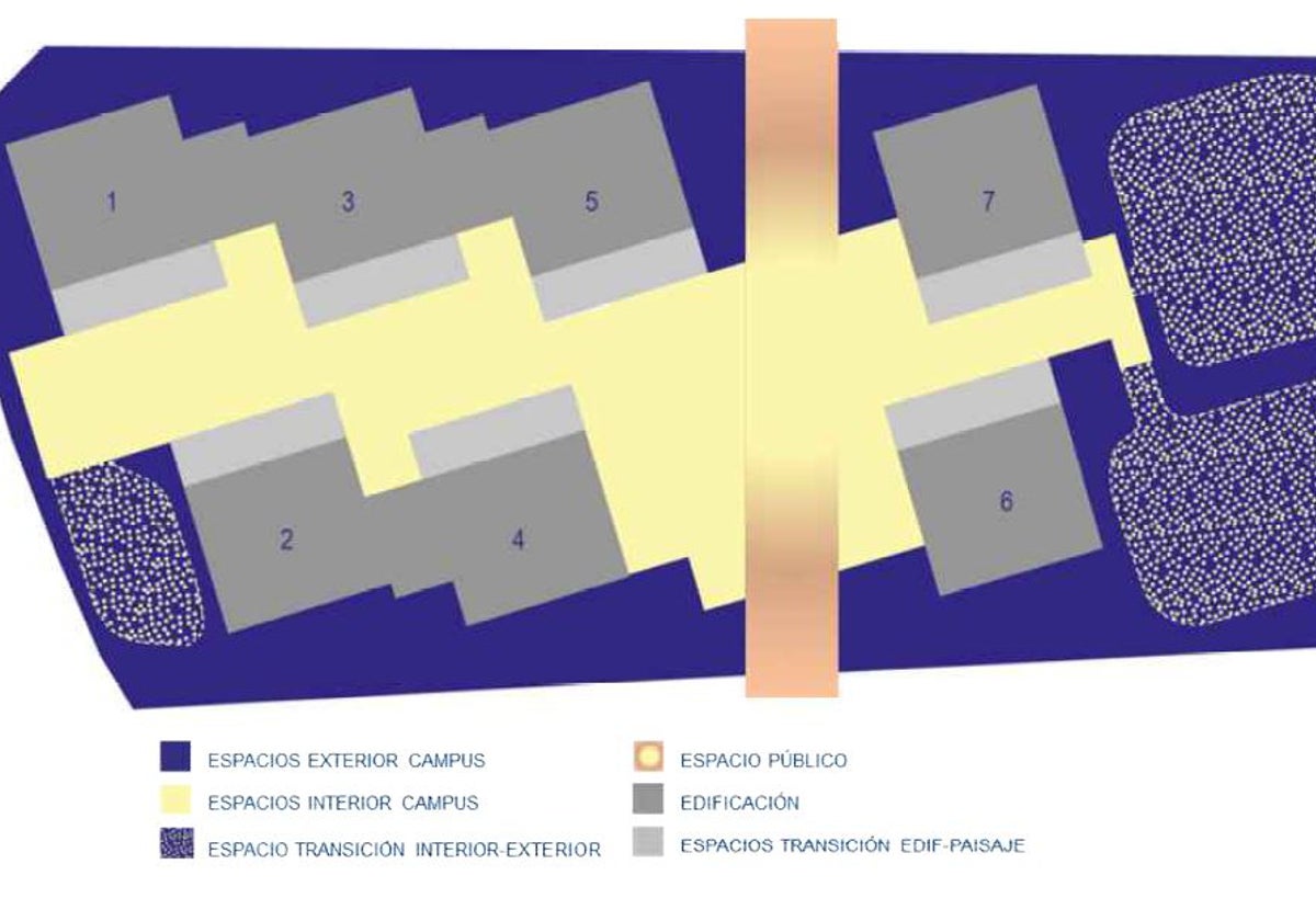 Ordenación del futuro campus, dividido por una calle peatonal.