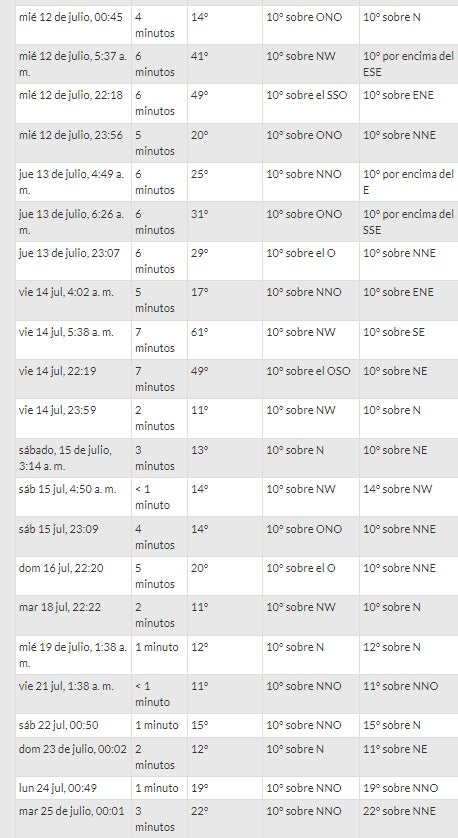 Próximos pasos de la Estación Espacial por Málaga.