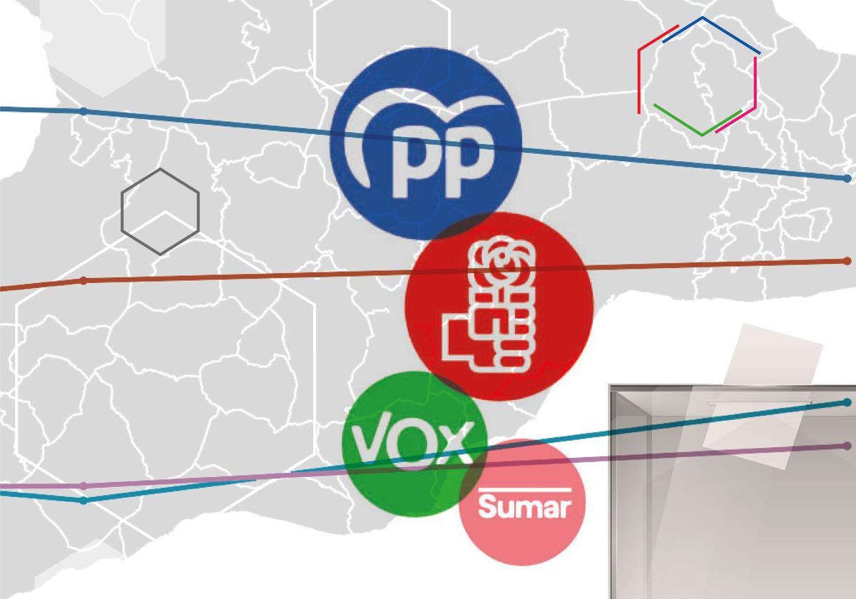 El bipartidismo en Málaga se consolida en el 70% de los apoyos