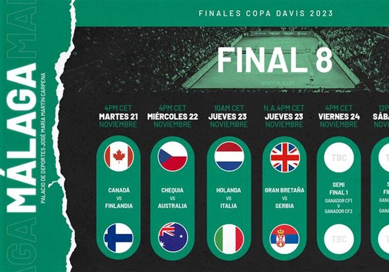Definidos los horarios de la Final a 8 de la Copa Davis en Málaga