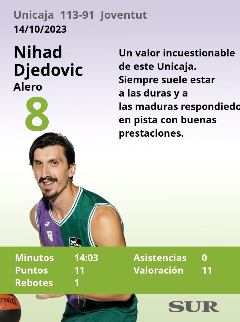 Notas a los jugadores del Unicaja tras ganar al Joventut