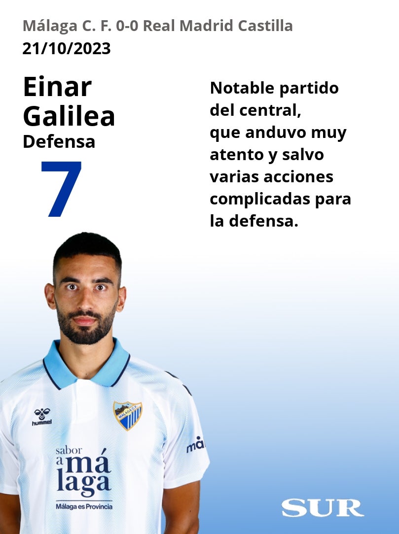 El uno a uno del Málaga frente al Real Madrid Castilla