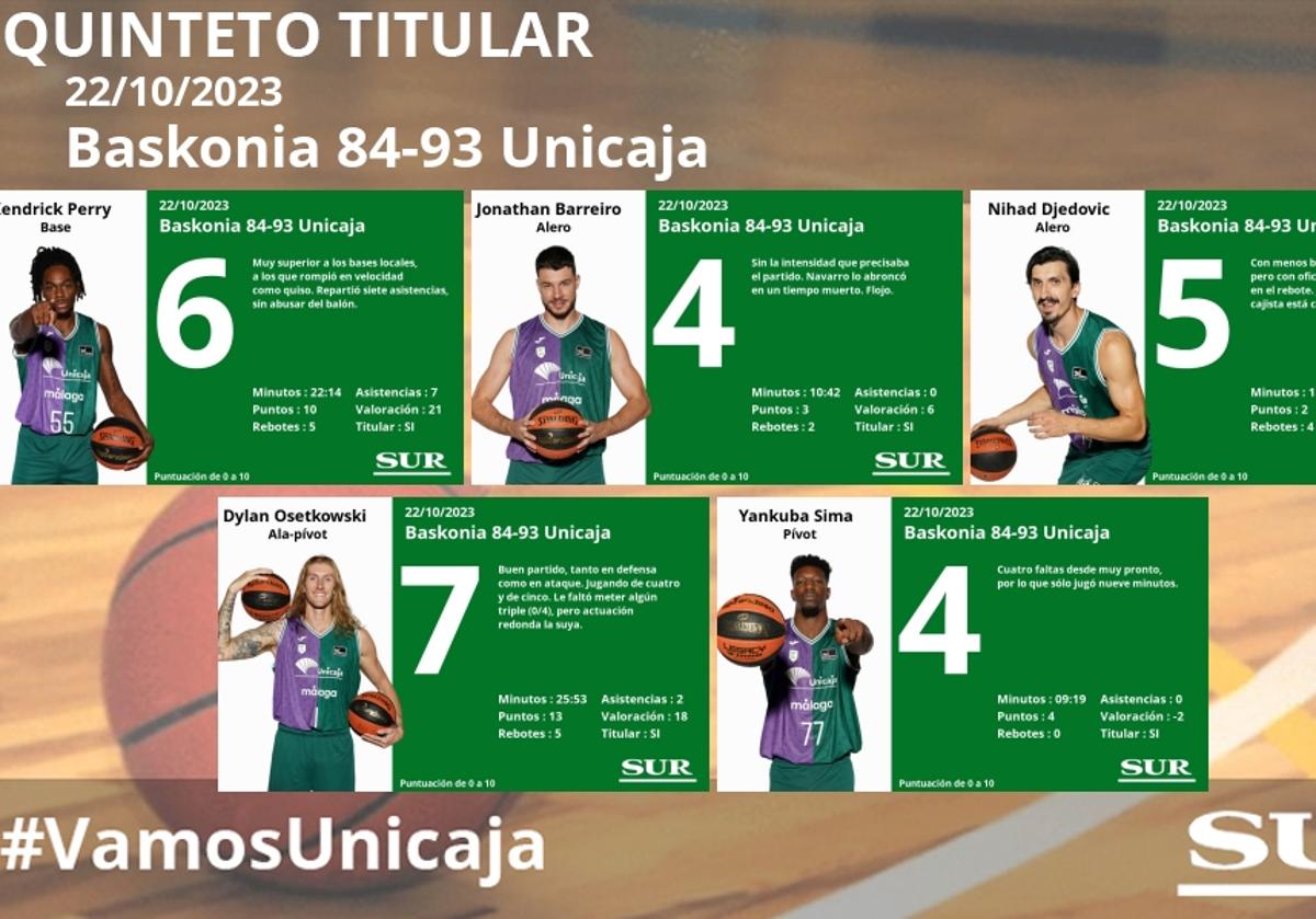 El uno a uno del Baskonia - Unicaja