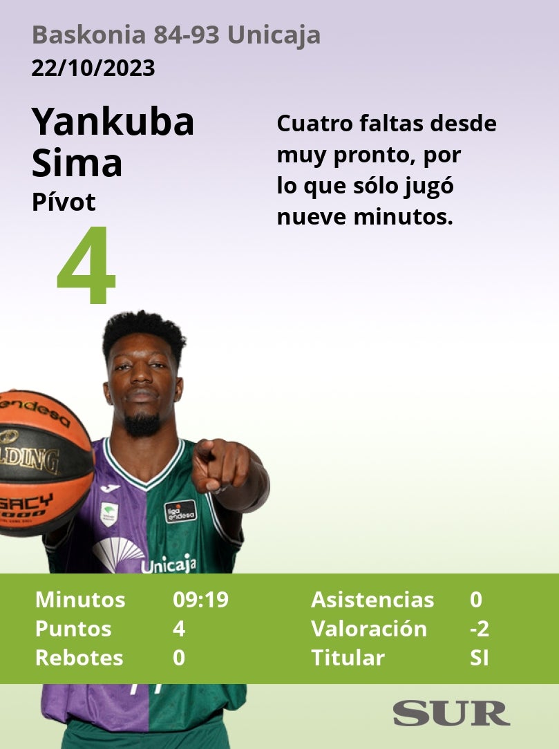 El uno a uno del Baskonia - Unicaja