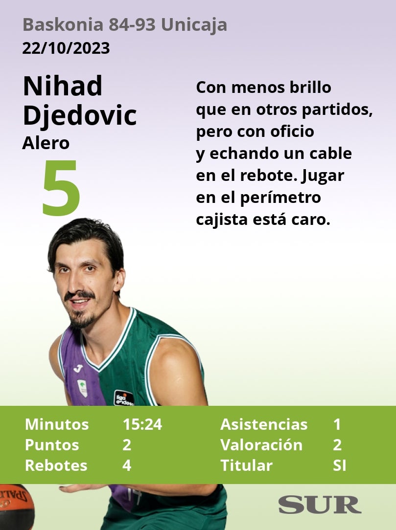 El uno a uno del Baskonia - Unicaja