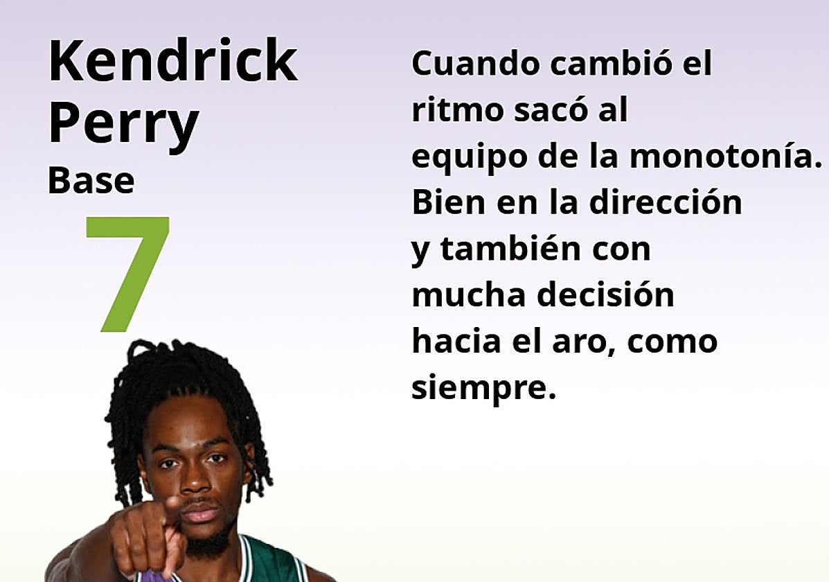 El uno a uno del Unicaja ante el Le Mans