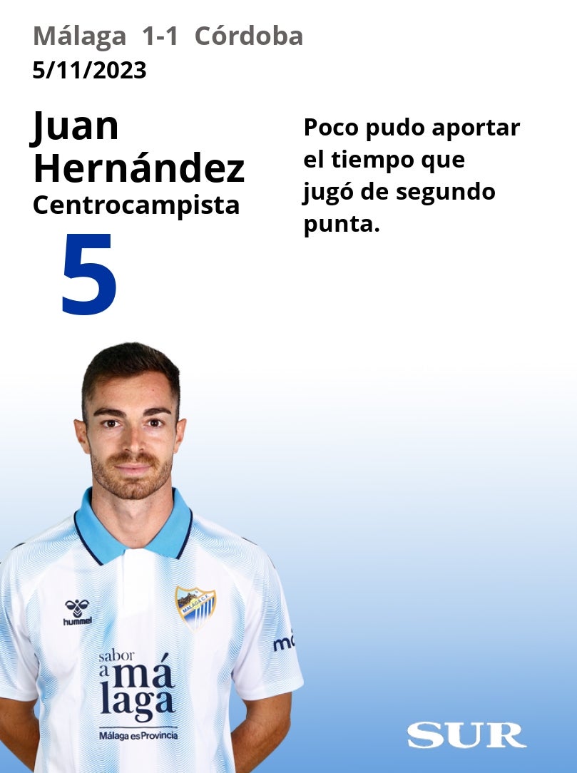 Notas a los jugadores del Málaga ante el Córdoba