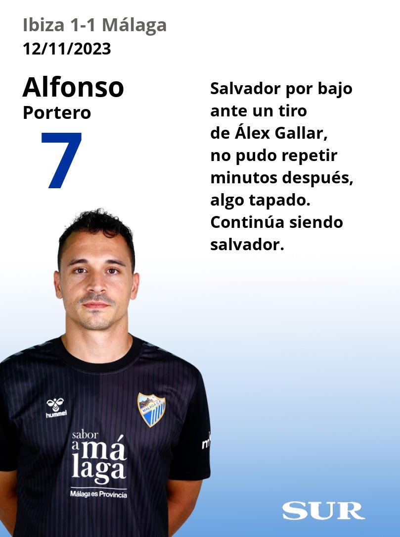 Uno a uno de los jugadores del Málaga en el empate de Ibiza