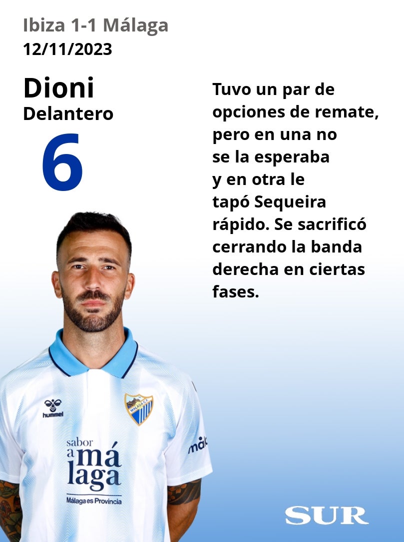 Uno a uno de los jugadores del Málaga en el empate de Ibiza