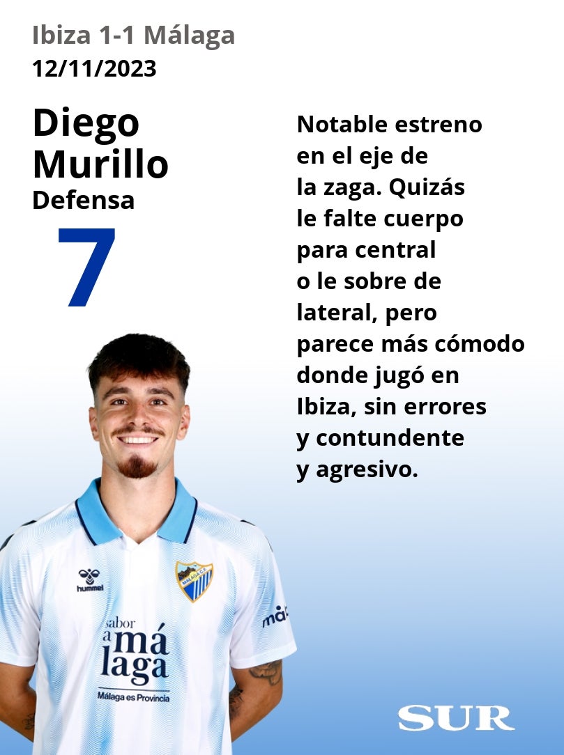 Uno a uno de los jugadores del Málaga en el empate de Ibiza