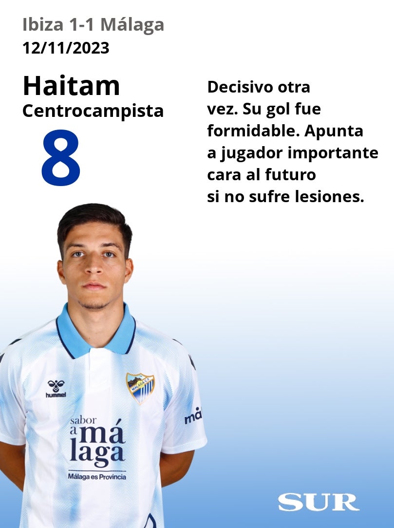 Uno a uno de los jugadores del Málaga en el empate de Ibiza