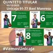 El uno a uno del Unicaja - Baxi Manresa