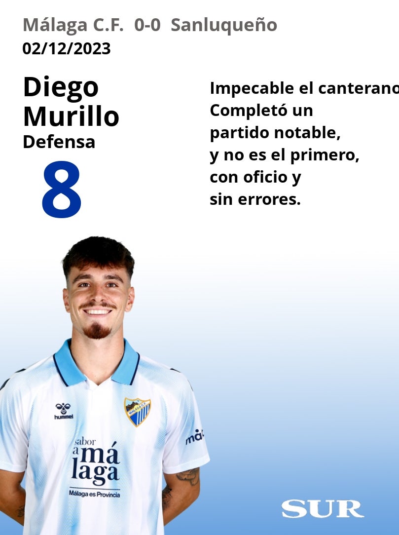 El uno a uno del Málaga ante el Sanluqueño