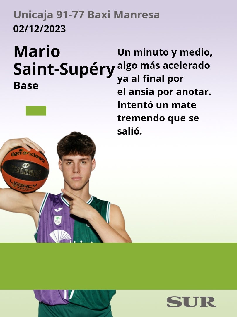 El uno a uno del Unicaja - Baxi Manresa