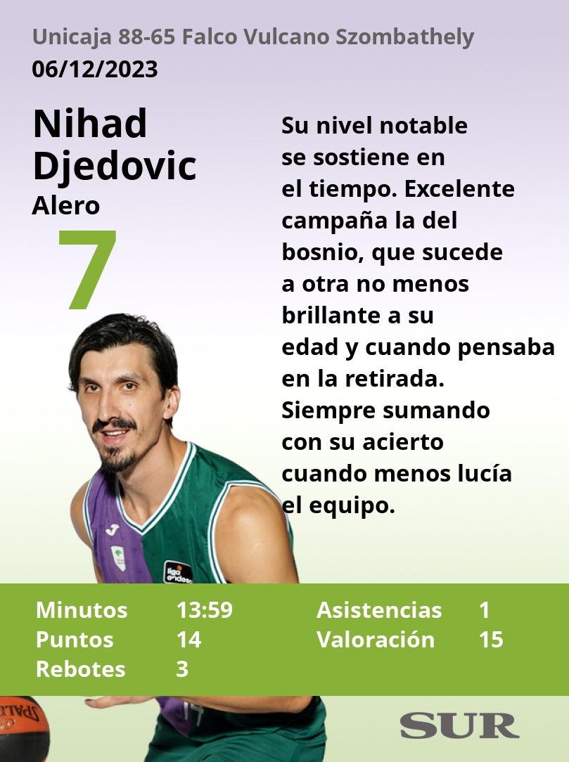 El uno a uno del Unicaja ante el Falco Vulcano Szombathely