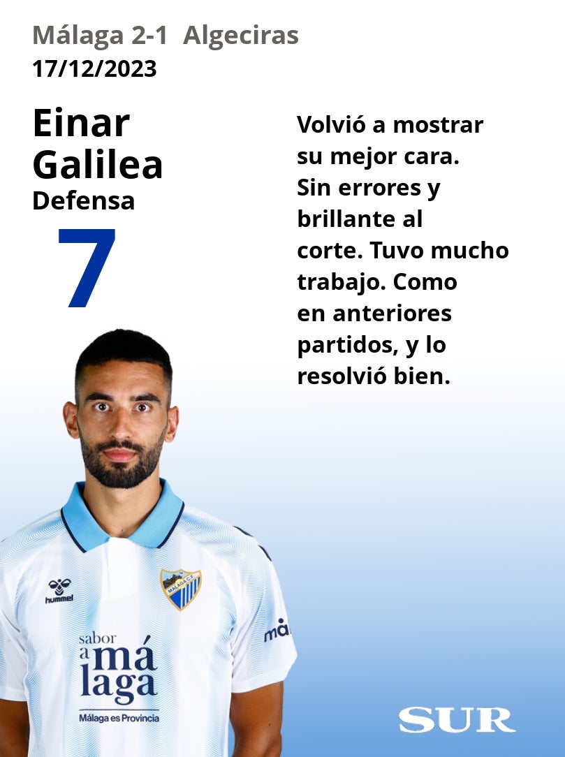 Notas a los jugadores del Málaga ante el Algeciras