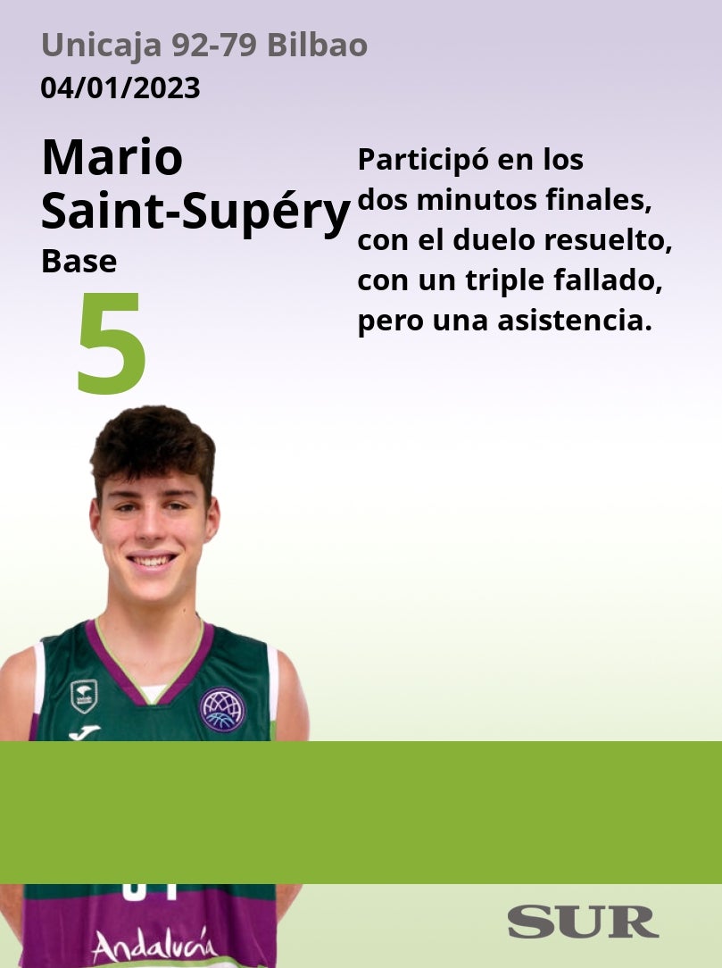 Valoraciones y estadísticas de los cajistas en el partido
