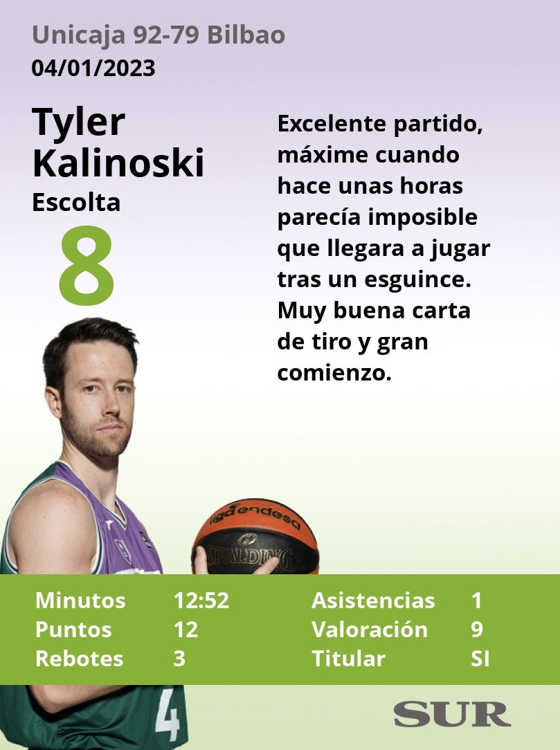 Valoraciones y estadísticas de los cajistas en el partido