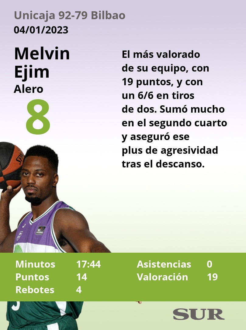 Valoraciones y estadísticas de los cajistas en el partido