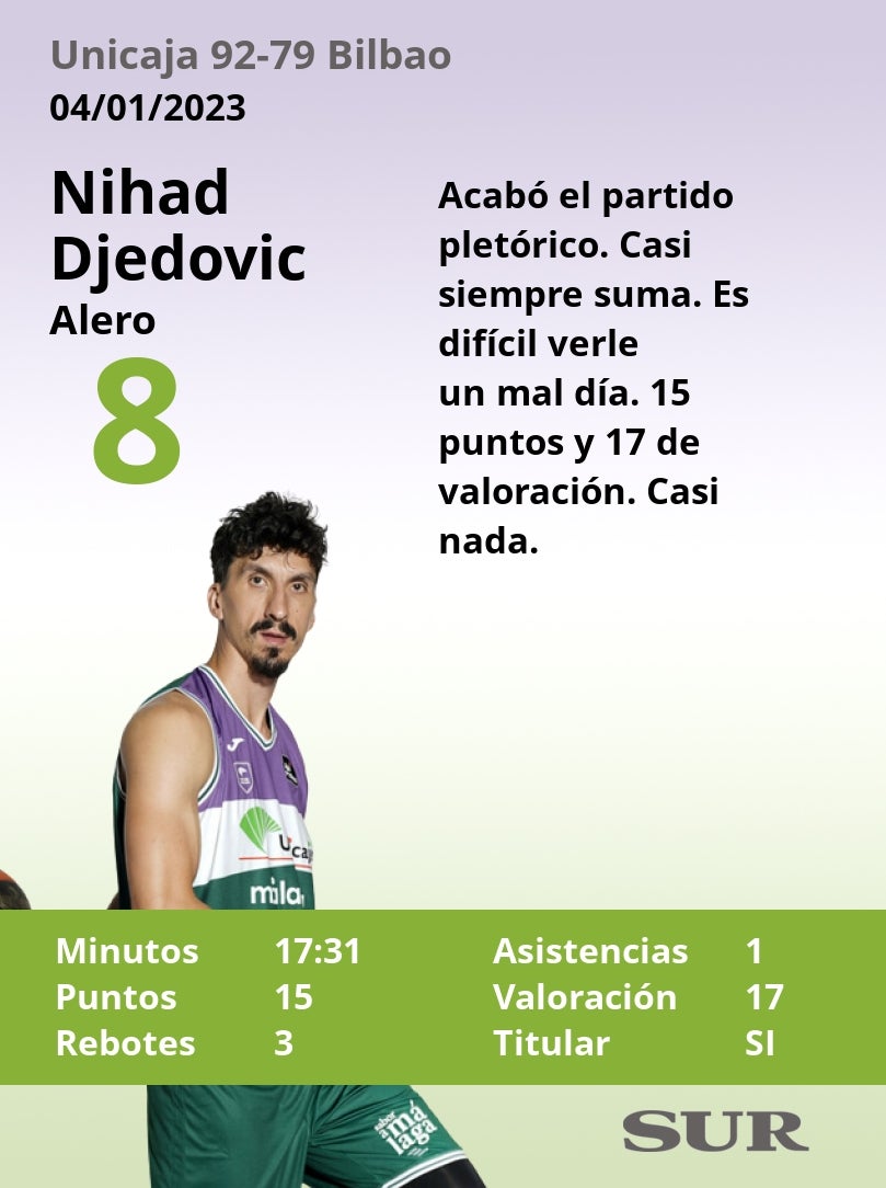 Valoraciones y estadísticas de los cajistas en el partido