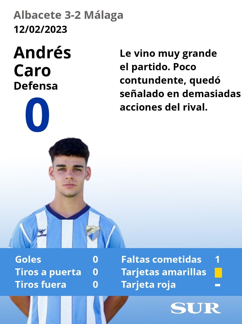 Fotos: Las notas de los jugadores del Málaga ante el Albacete