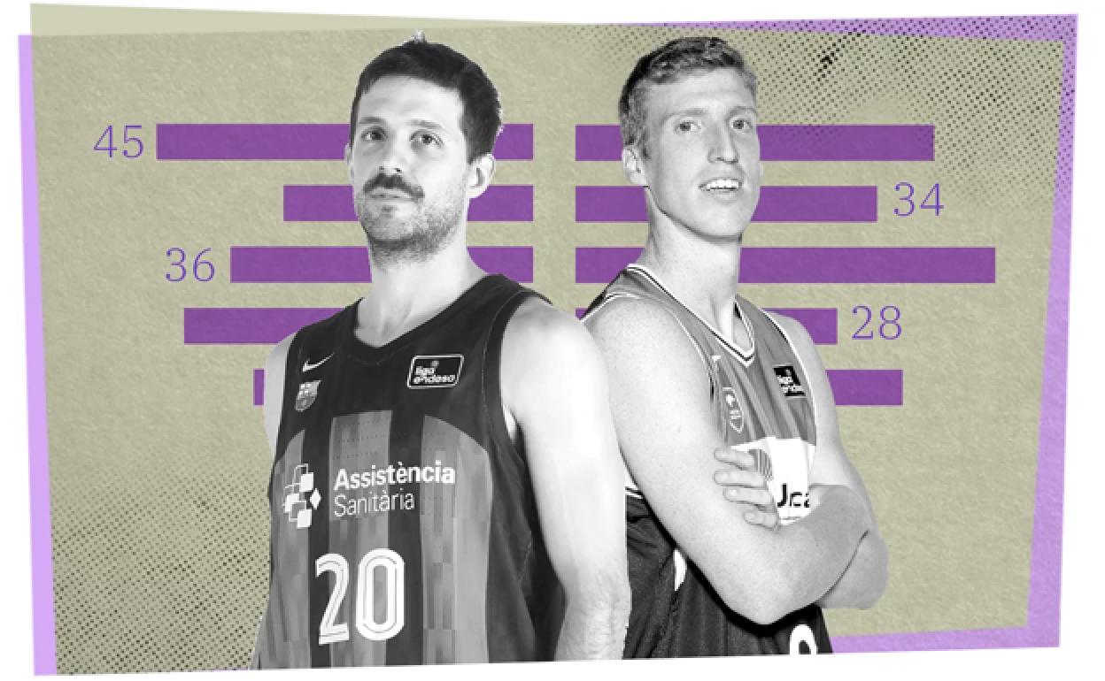 El comparador definitivo de jugadores para la Copa del Rey