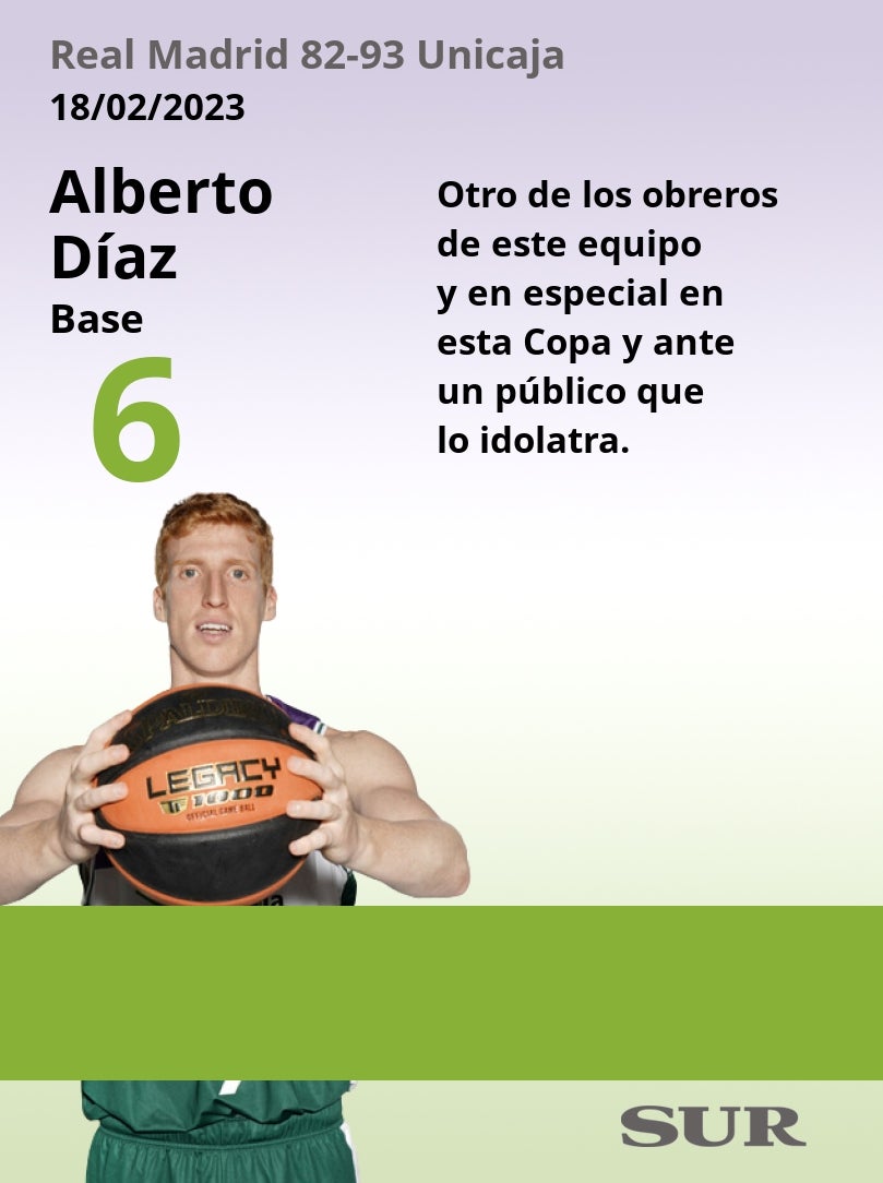 Valoraciones de los jugadores cajistas en el decisivo partido de seminifinales de Copa