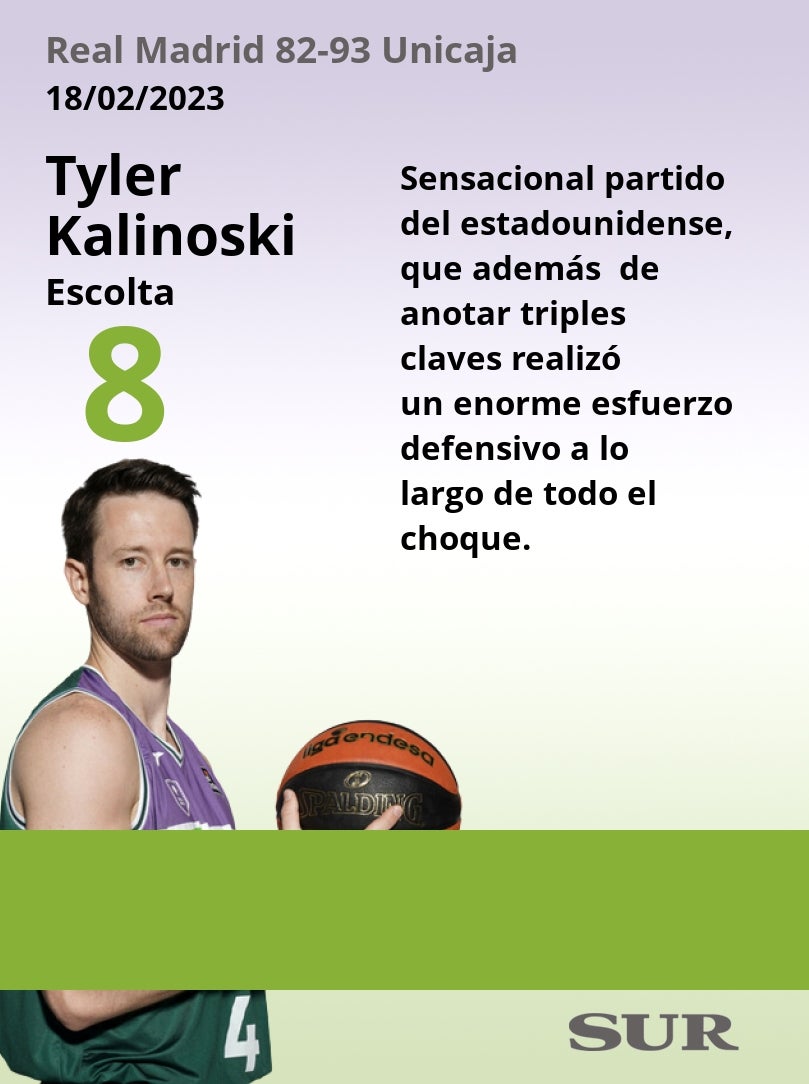 Valoraciones de los jugadores cajistas en el decisivo partido de seminifinales de Copa