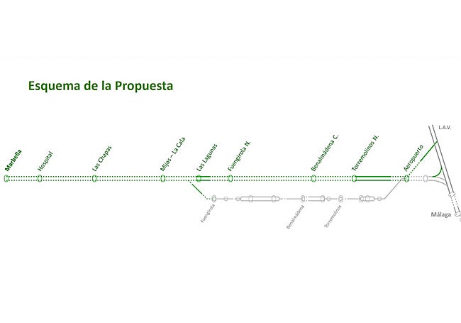 Ubicación de las estaciones propuestas en el estudio.