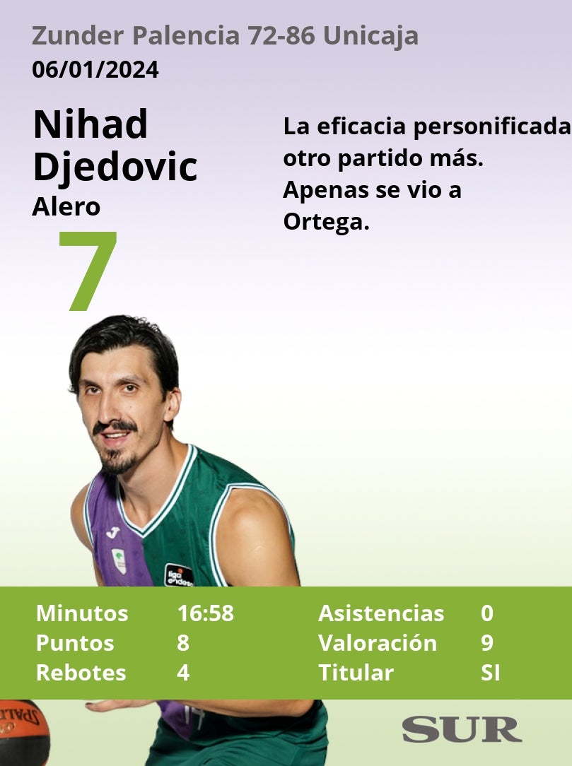 El uno a uno del Zunder Palencia - Unicaja