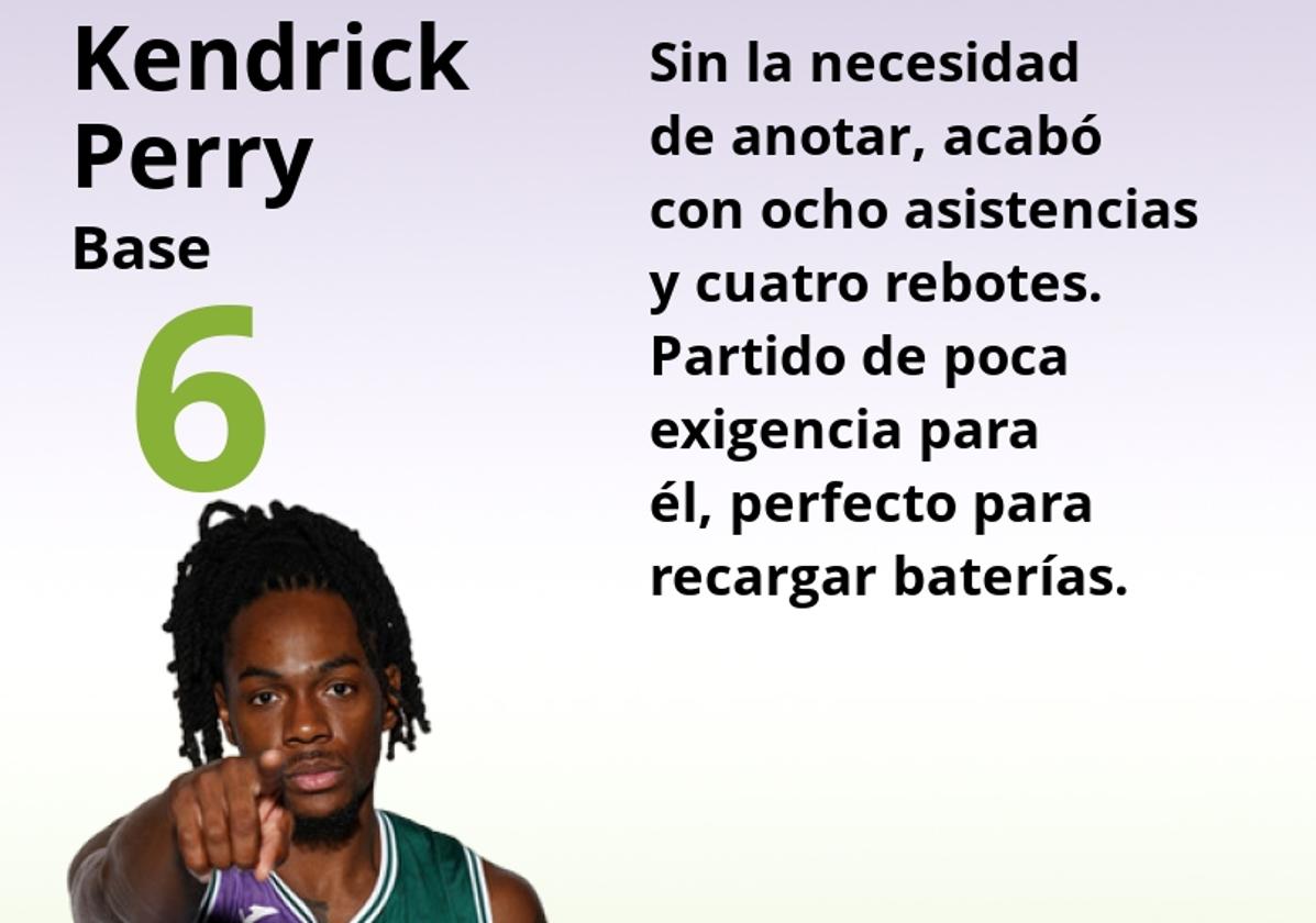 Notas a los jugadores del Unicaja ante el Tofas Bursa