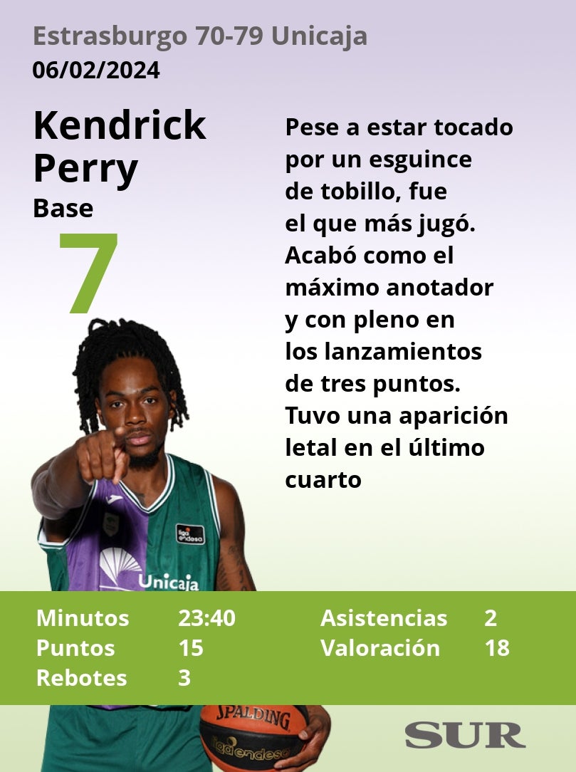 Las notas del Unicaja en la victoria ante el Estrasburgo