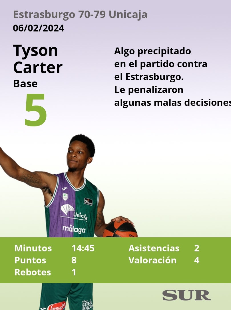 Las notas del Unicaja en la victoria ante el Estrasburgo