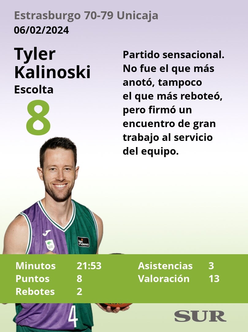 Las notas del Unicaja en la victoria ante el Estrasburgo