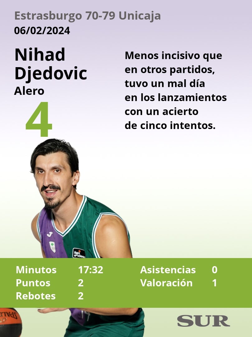 Las notas del Unicaja en la victoria ante el Estrasburgo