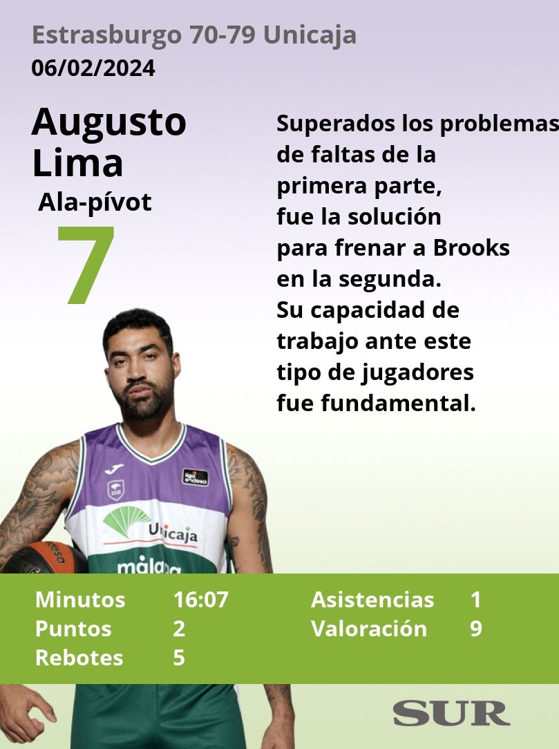 Las notas del Unicaja en la victoria ante el Estrasburgo