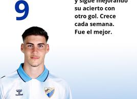 El uno a uno del Málaga en su victoria ante el Recreativo