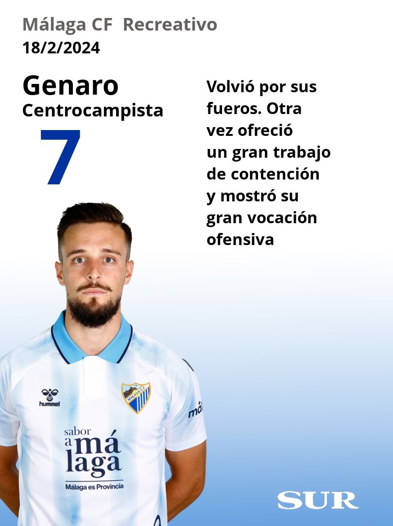 El uno a uno del Málaga en su victoria ante el Recreativo