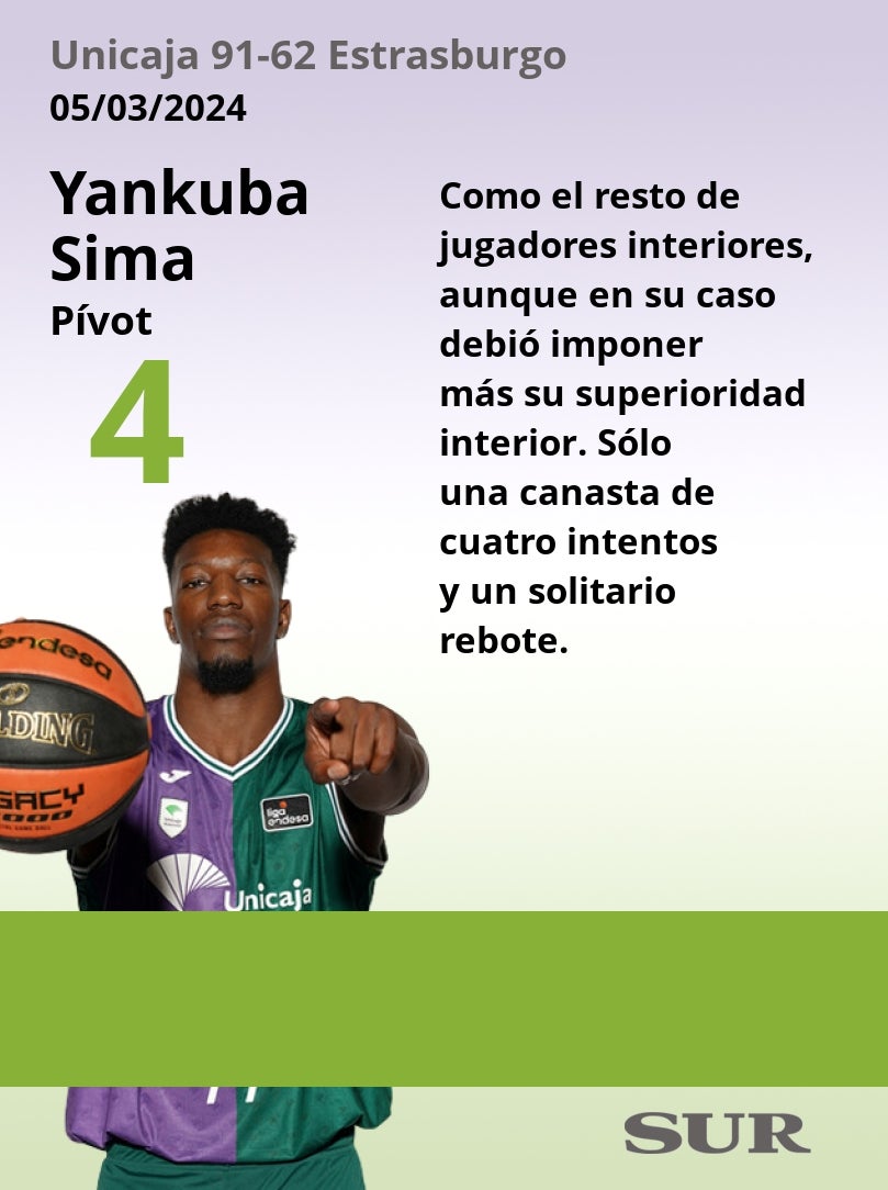 El uno a uno del Unicaja-Estrasburgo