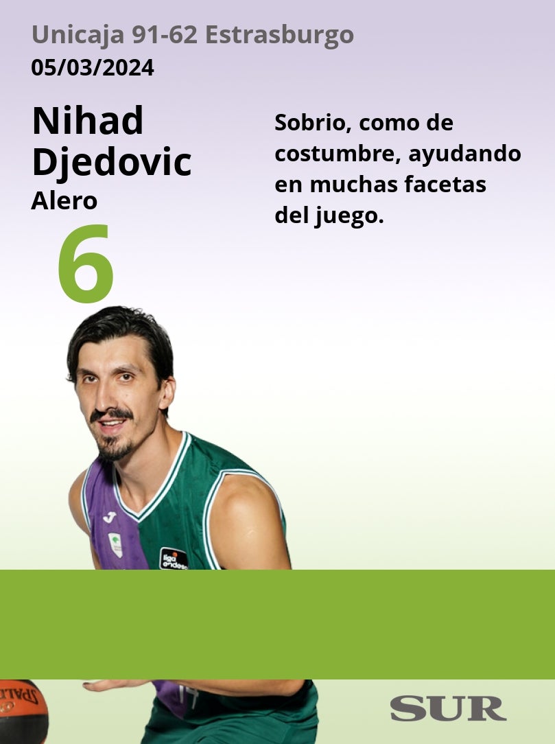 El uno a uno del Unicaja-Estrasburgo