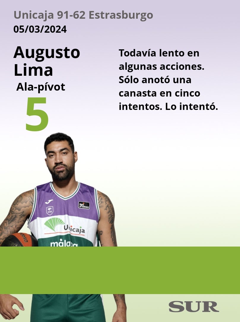 El uno a uno del Unicaja-Estrasburgo