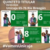 El uno a uno del Unicaja - Río Breogán