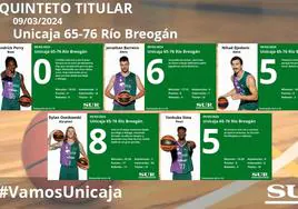 El uno a uno del Unicaja - Río Breogán