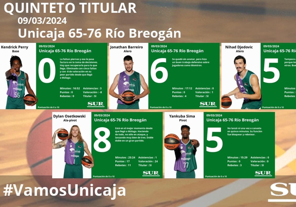 El uno a uno del Unicaja - Río Breogán