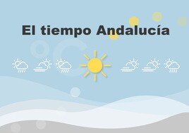 El tiempo en Andalucía: previsión para el lunes, 18 de marzo de 2024